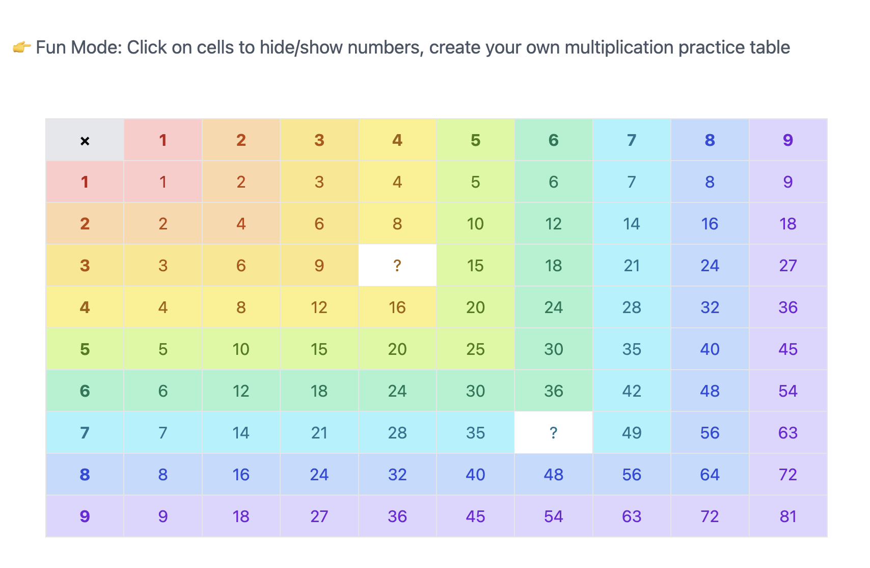 Multiplication Chart